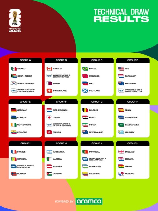 Calendario del Mundial de Futbol 2026